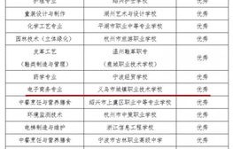 日职电子商务专业编码