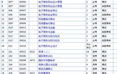 电子商务专业订什么报纸
