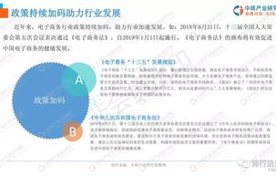 电子商务专业现状swot分析报告