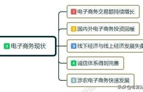 怎么评价电子商务专业呢