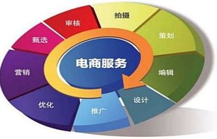 南京单招有电子商务专业