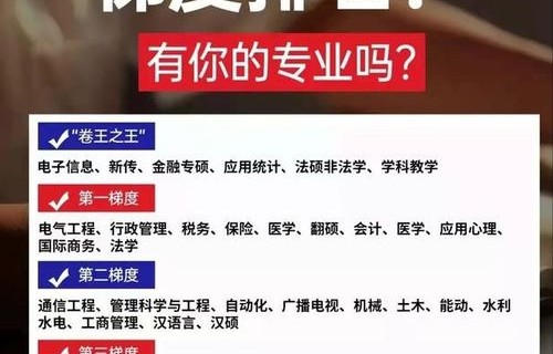 电子商务专业考研难考吗
