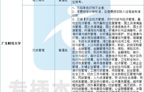 电子商务属经济类专业