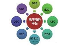 想学电子商务哪个专业好