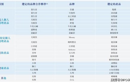 电子商务专业工资结构图