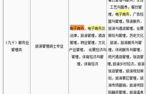 电子商务有哪些专业名词