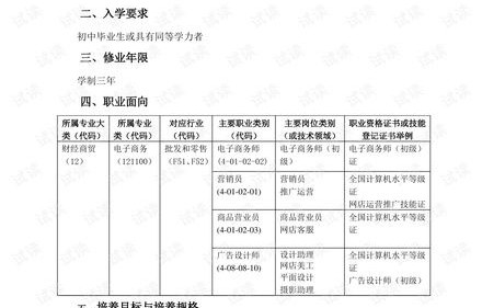 电子商务专业所学科目