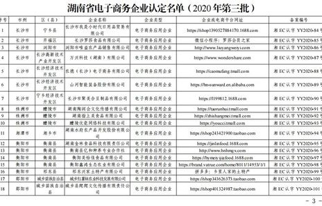 湖南电子商务专业分数线