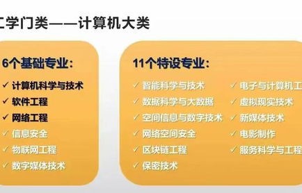 电子商务专业是工科类吗