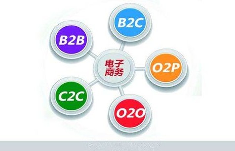 跨专业入职电子商务