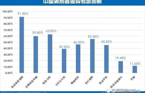 跨境电子商务跨专业考研