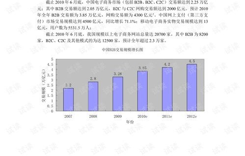 电子商务专业是哪个类别