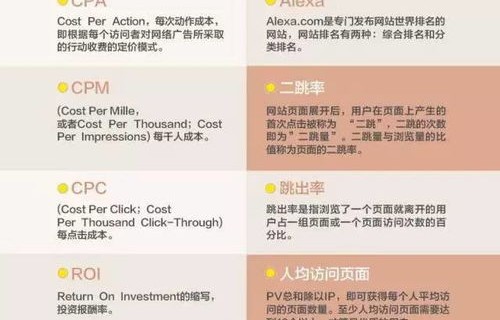 电子商务专业知识概述