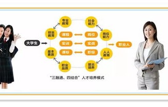 介绍电子商务专业的图文
