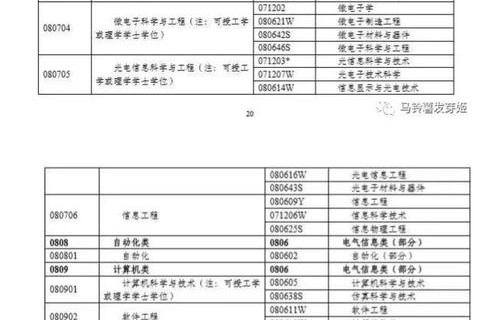 大专课程表电子商务专业