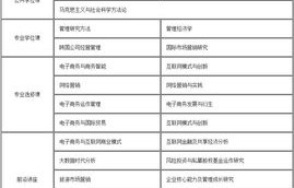 电子商务专业课程设置表