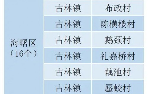 宁波电子商务专业分数线