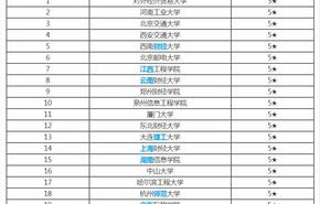 电子商务专业类期刊排名