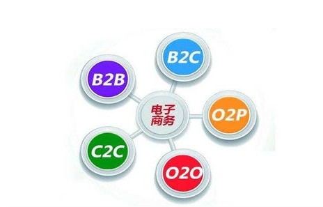 跟电子商务相近的专业吗