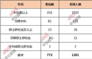 电子商务国考专业知识