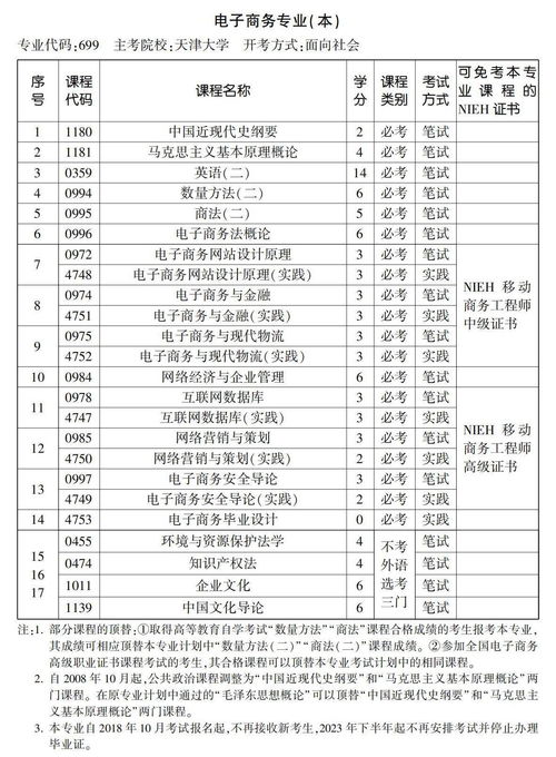 成考本科电子商务专业