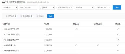 电子商务专业前景知乎