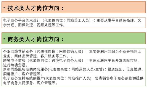 哪里学电子商务专业好