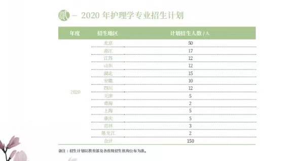 协和医学院4 4招生网页已恢复