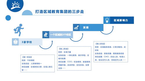 幼儿园成上市公司十大流通股东，资本布局下的幼教市场新动向