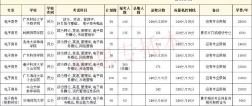 电子商务专插本可选专业