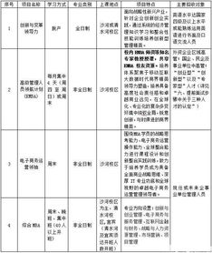 非全日制电子商务专业