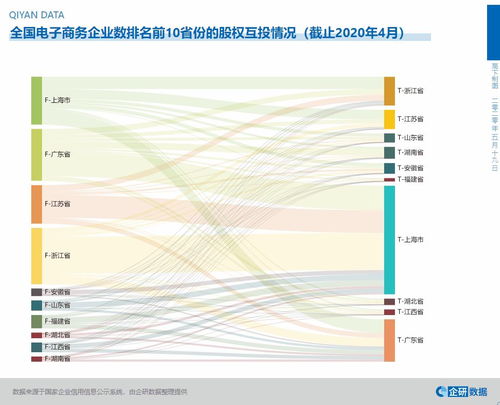 电子商务数据库专业网站