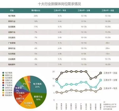 电子商务专业考教资时间