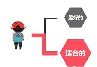 单招电子商务考哪些专业