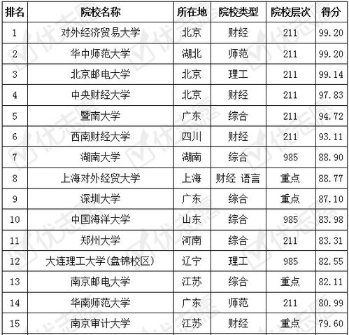 考银行电子商务专业难吗