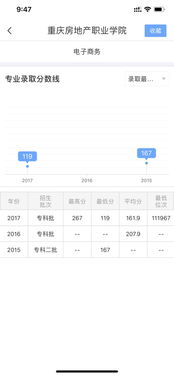 电子商务想换专业怎么选