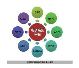 学电子商务专业要直播吗