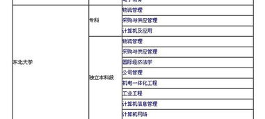 电子商务专业课概率大吗