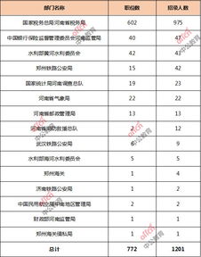 内蒙古电子商务专业国考