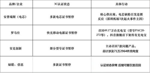 无3C标识充电宝被大量丢弃，去向何处？
