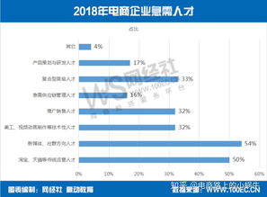 电子商务专业升学率高吗