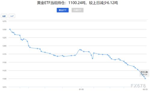 男子8公斤黄金卖了612万赚312万，揭秘黄金市场的惊人利润