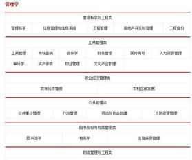 电子商务专业能考公务员