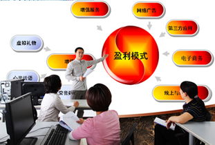 一类电子商务是什么专业