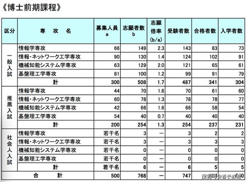 黄水电子商务专业怎么样