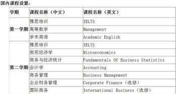 哈金融学费电子商务专业