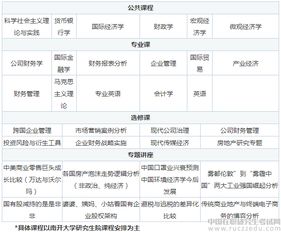 电子商务考研可以转哪些专业方向